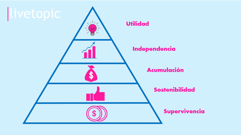 piramide-necesidades-financieras
